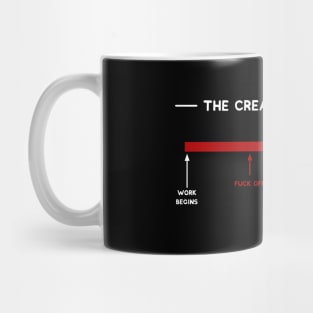 The Creative Process Mug